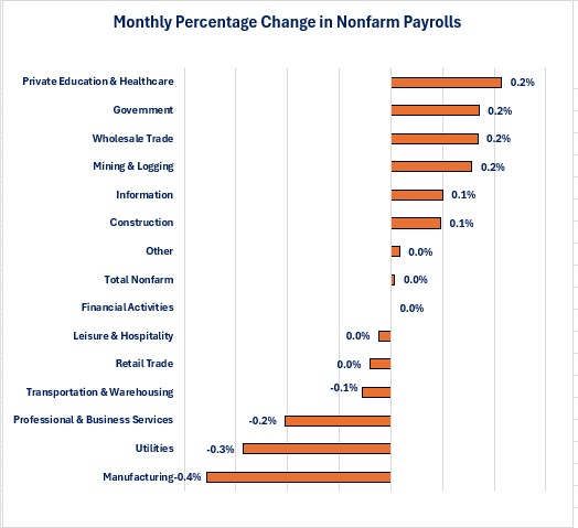 0-Jobs Percent.jpg